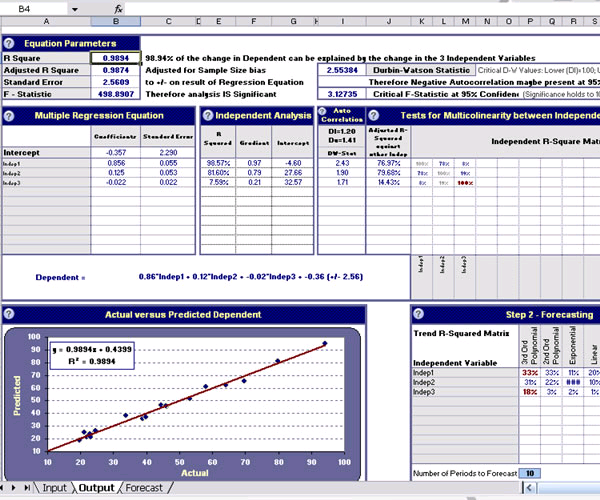 Regression Analysis and Forecasting