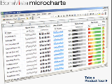 MicroCharts Professional