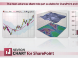 Nevron Chart for SharePoint