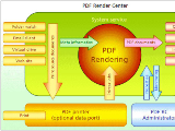 PDF Render Center