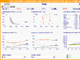 Speedometer Dashboard for Excel