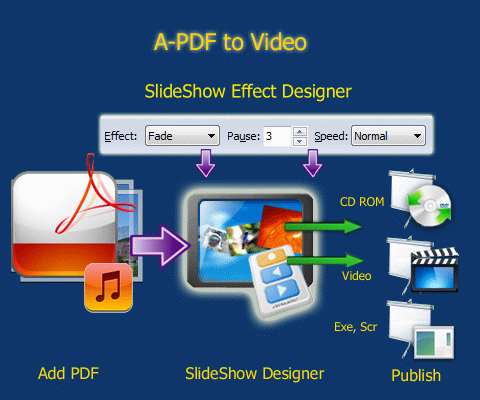 A-PDF To Video