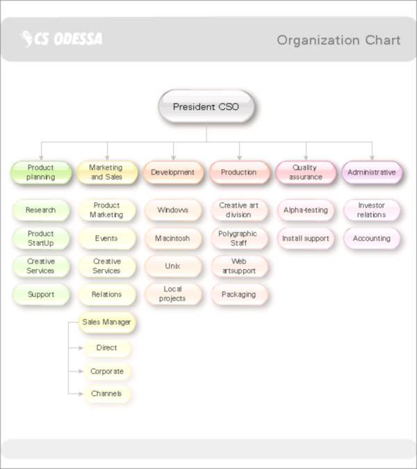 ConceptDraw VI Standard