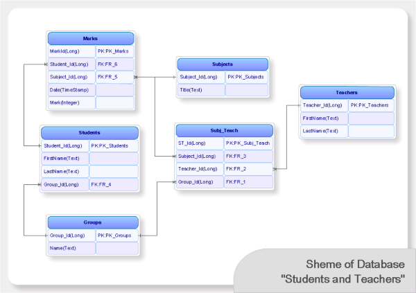 ConceptDraw VI