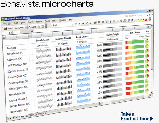 MicroCharts Professional