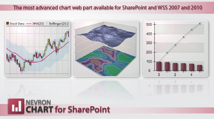 Nevron Chart for SharePoint