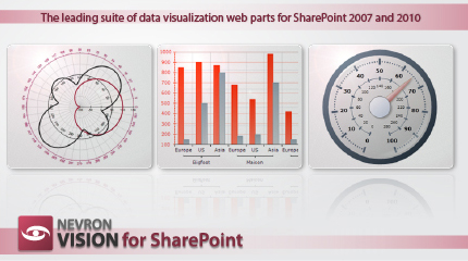 Nevron SharePoint Vision