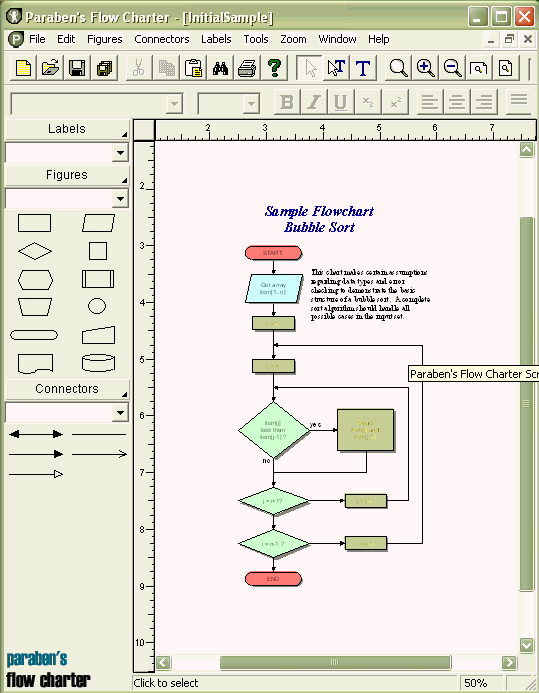 Paraben's Flow Charter