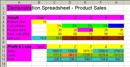 Rainbow Analyst Professional