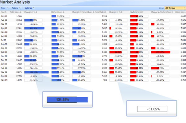 SharePoint Project Progress Monitor