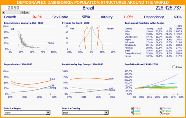 Speedometer Dashboard for Excel