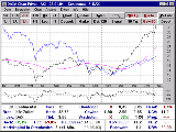 DAXA-Chart Privat