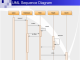 Edraw UML Diagram