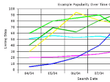 Link Popularity TV