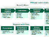 MOBILE-TELESYSTEMS-VALUE-CHAIN SOFTWARE