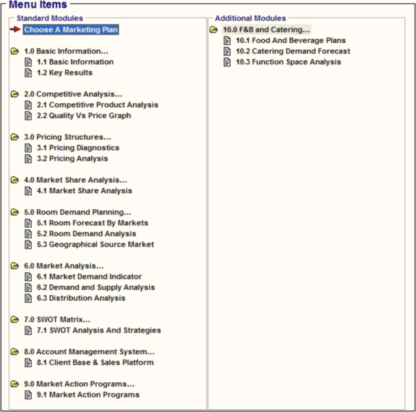 Hotel Marketing/ Revenue Plan Software System