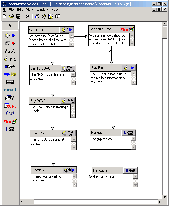 Interactive Voice Guide