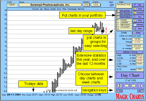 Magic Charts Mac