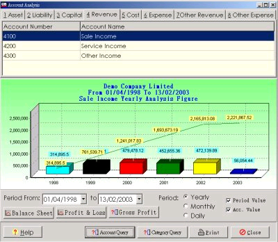 MemDB Accounting System