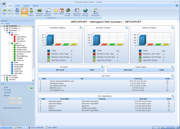 NetSupport DNA Enterprise Management