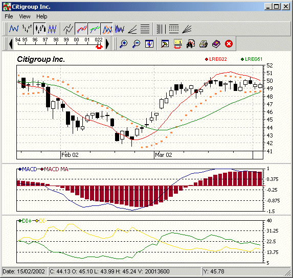 Wall Street Analyzer