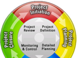 Project Management Templates