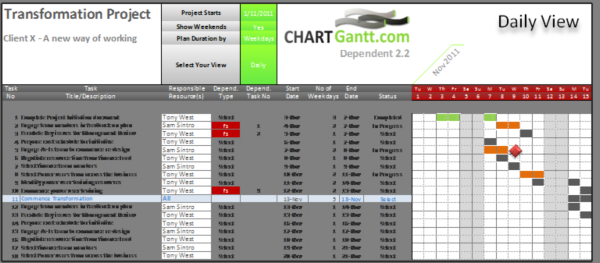 Chart Gantt Basic