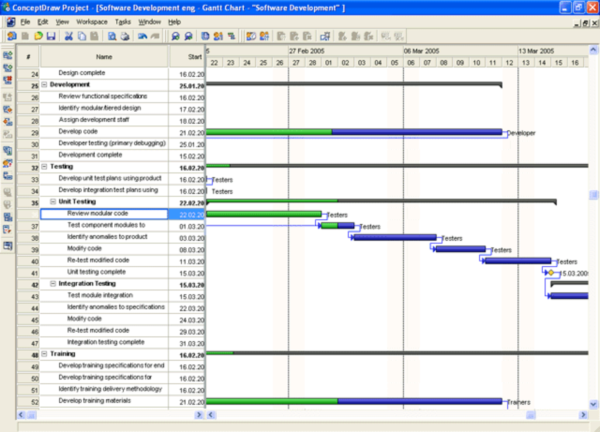 ConceptDraw Project 2