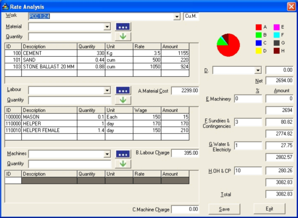 Estimator