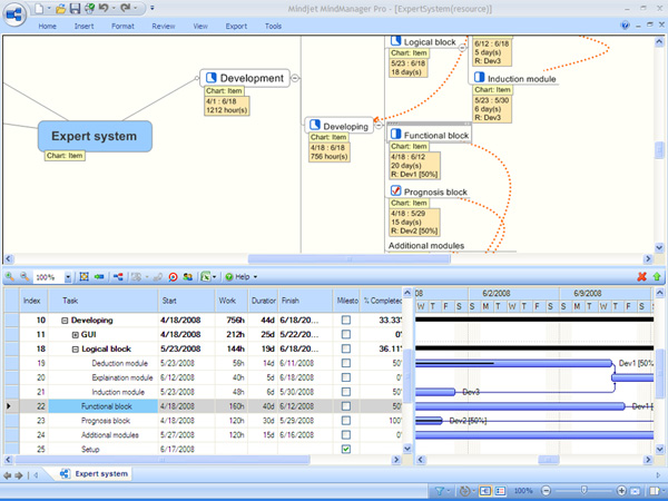 Mind2Chart add-in for MindManager