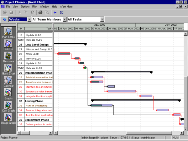 Project Management Tutor