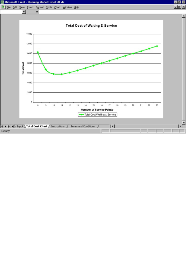 Queuing Model Excel