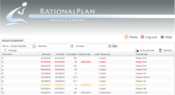 RationalPlan Project Server