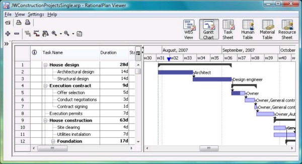 RationalPlan Project Viewer