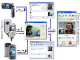 Mobiola WebCam for Sony Ericsson