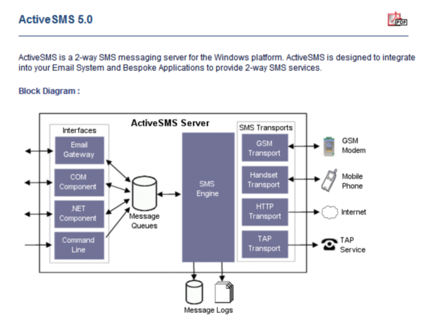 ActiveSMS