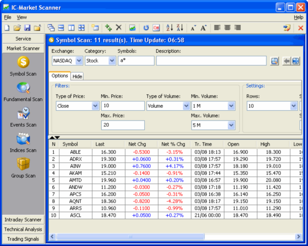 InstantCharts Messenger for Traders